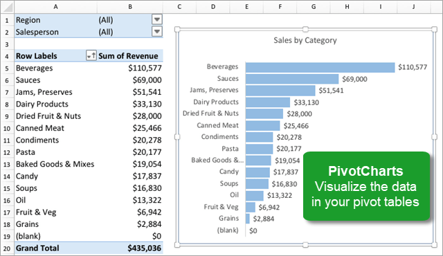 does pivot tables and macros work in office 365 for mac